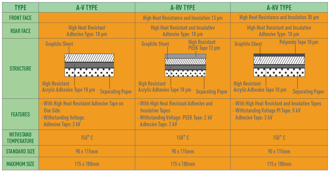 Panasonic PGS熱グラファイトシート